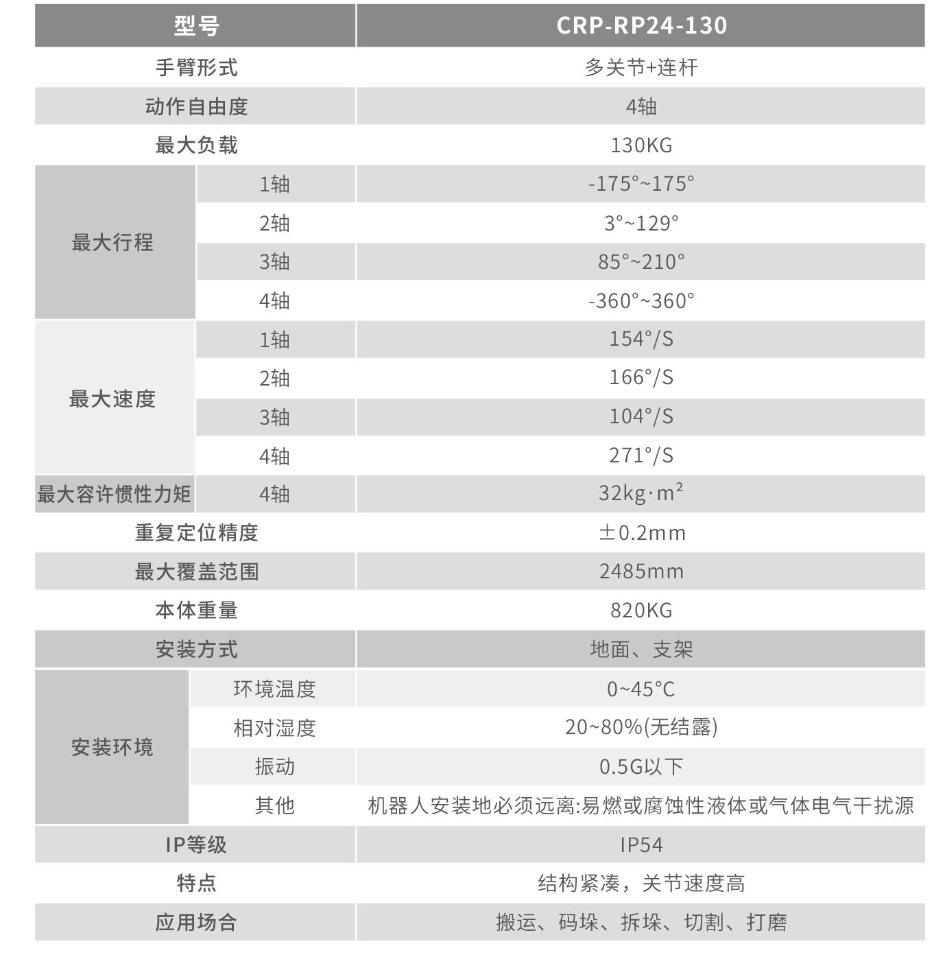技術參數(shù)圖.png