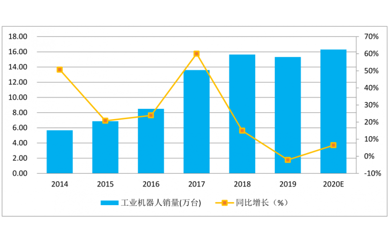 疫情過后智能制造行業(yè)有什么影響，如何化危機(jī)為機(jī)遇？